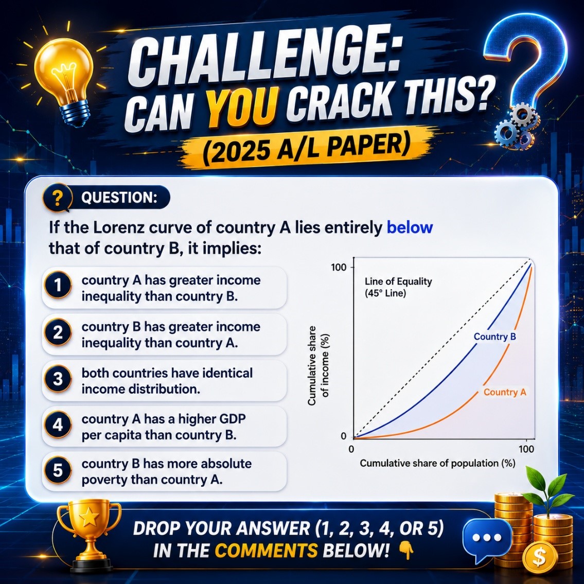 Past Paper Challenge The Lorenz Curve