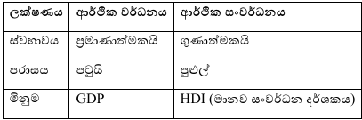 Economic growth, economic development characteristic