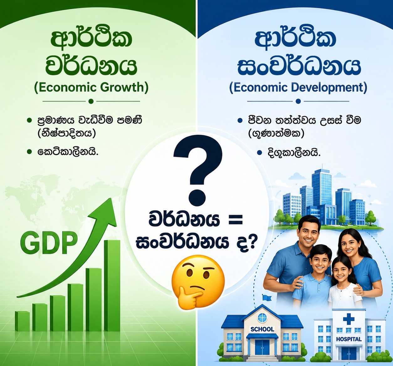 Economy growth & Development