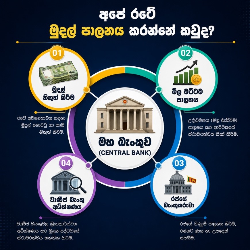 Who controls the currency in Sri Lanka - The basic role of the Central Bank in simple terms